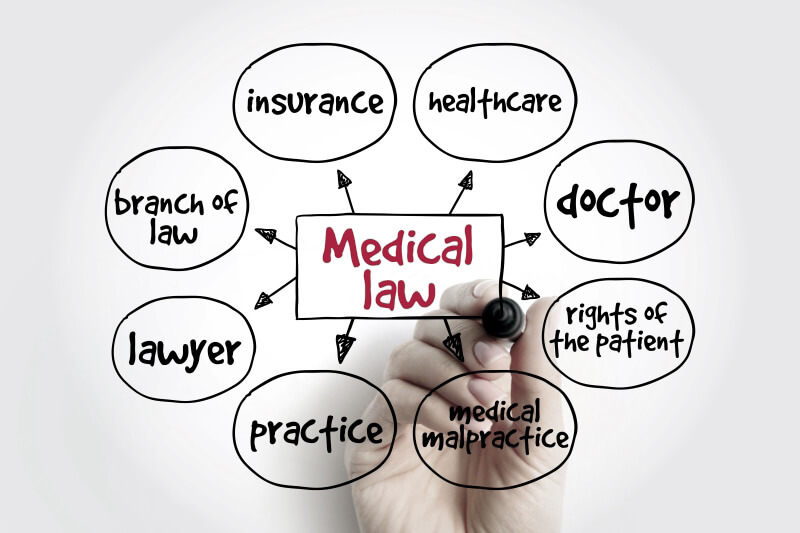 Medicolegal